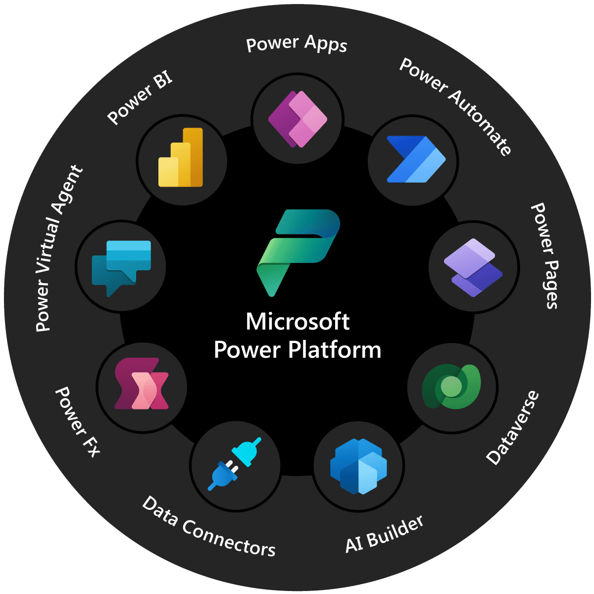 Microsoft Power Platform Stretch 365